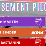 Ranking Moto GP Saat Ini